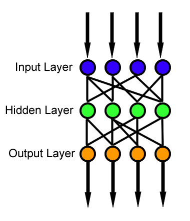 Neural net!