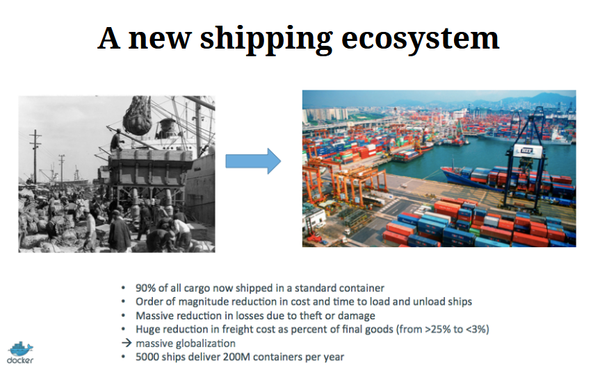 Docker old shipping black and white versus new global shipping in containers with data on massive increase in efficiency