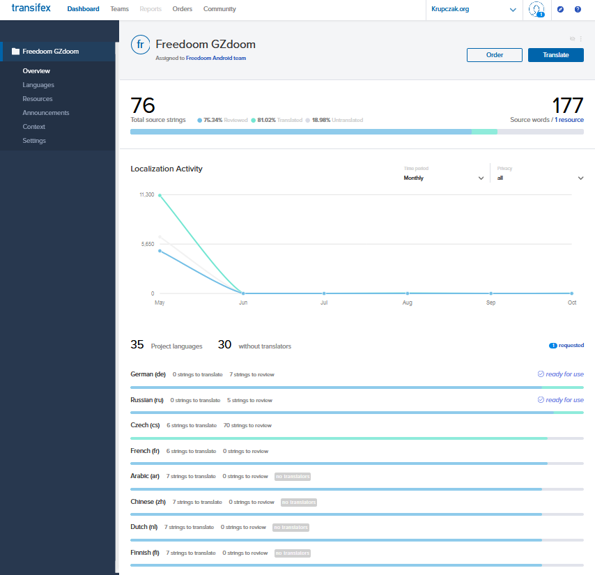 transifex project page for Freedoom for Android