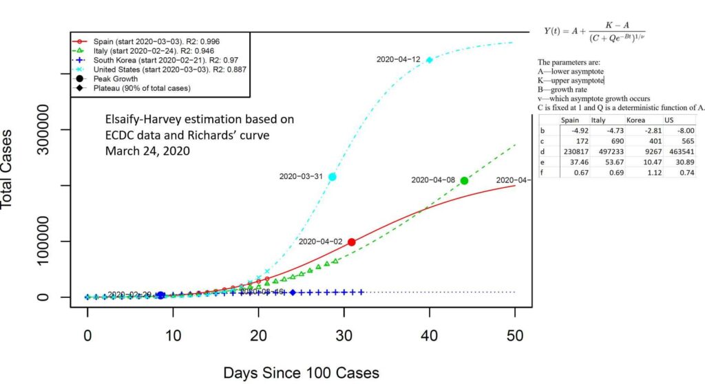 Covid19 Modeling Chart