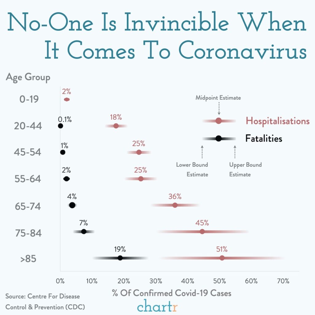 Hospitalizationratejpg